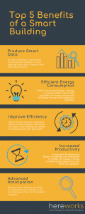 top 5 benefits of a smart building infographic