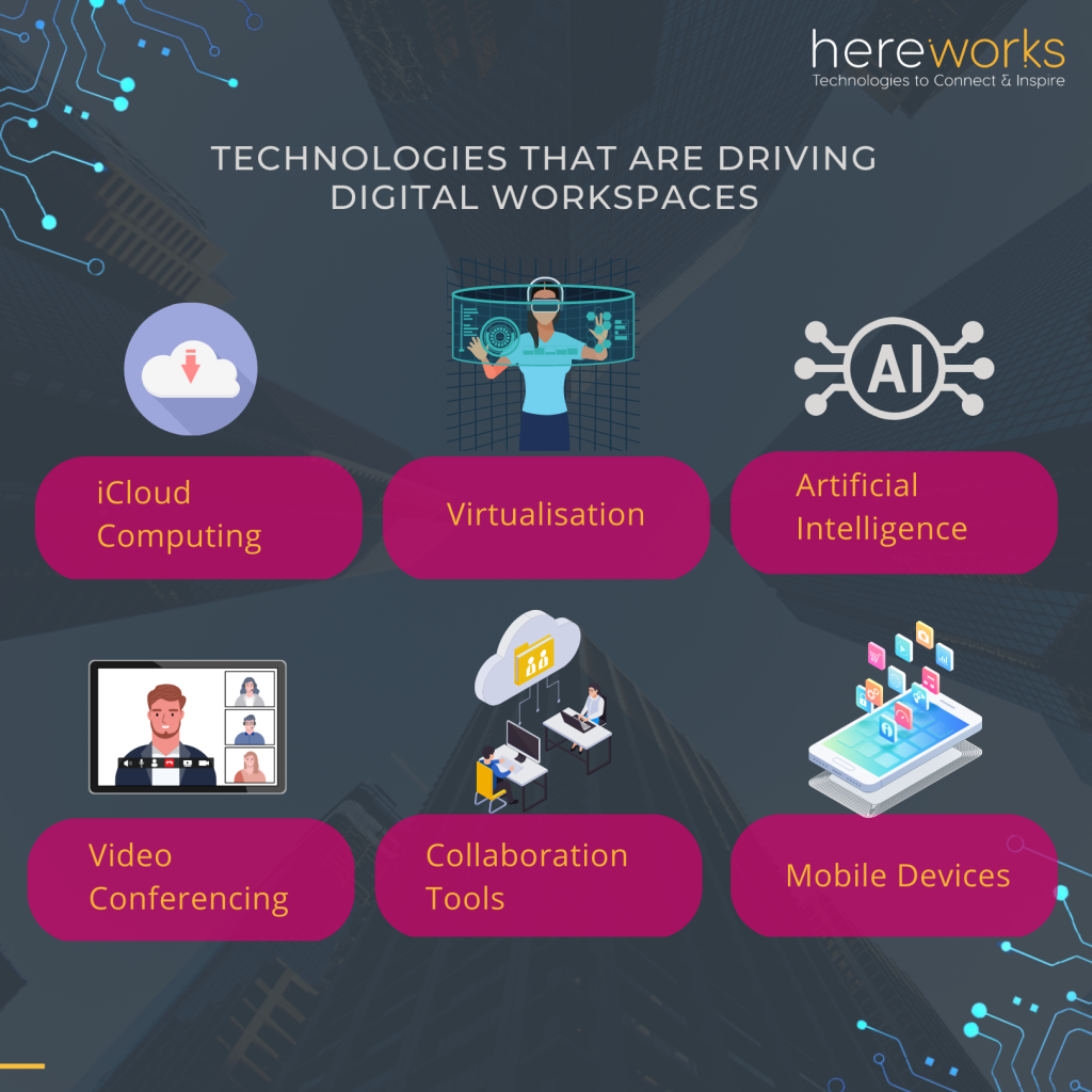 Audio Visual technologies that are driving digital workspaces