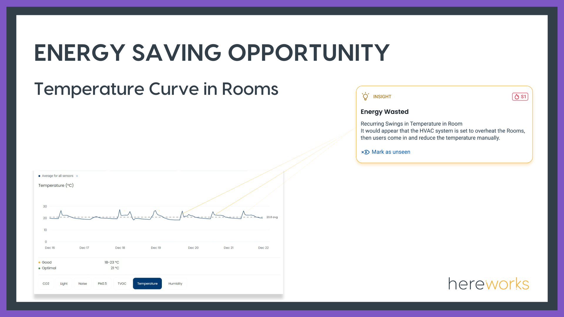 Energy Saving Opportunity Data Insights with Hereworks Happy and Solve